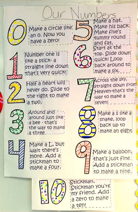 Clear explanations of natural written and spoken english. Kindergarten number rhyme helps encourage recognition and ...