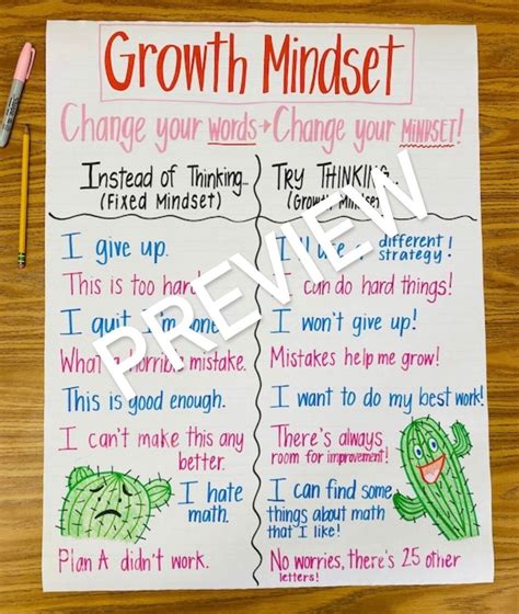 Growth Mindset Anchor Chart Etsy