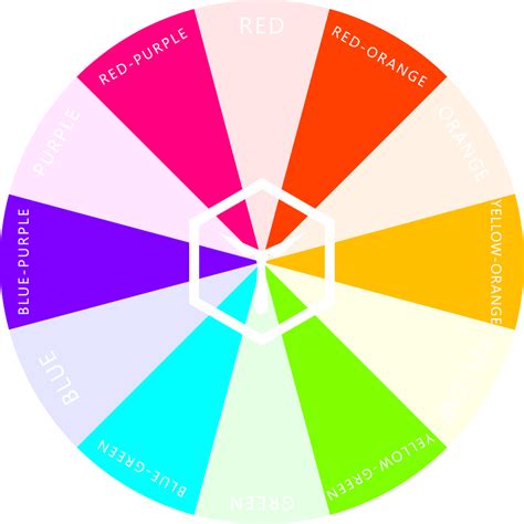 The Color Wheel Of Fashion RYB COLORBUX