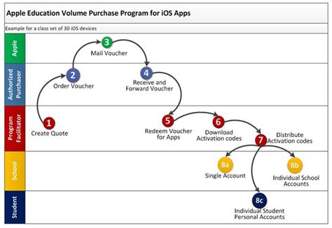 Can we use volume purchase program for the distribution of this app? App Store Volume Purchase Program Explained — Learning in Hand