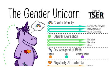 What Gender Are You Really