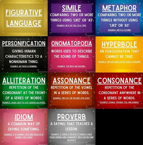 English Posters - Figurative Language for on Teacha!