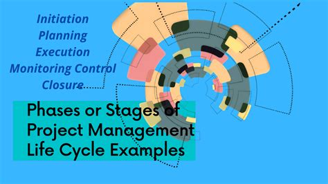Project Management Life Cycle Stages And Phases With Examples Essay