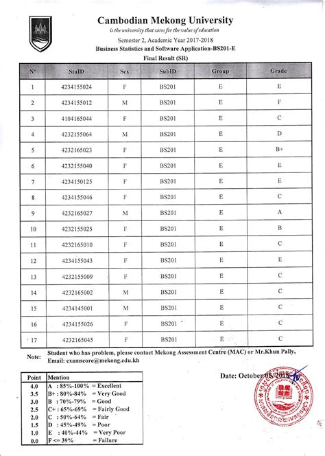 Final Exam Results For 2017 2018 Semester 2 Mekong Training Center