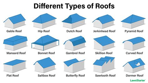 Different Types Of Roof Names