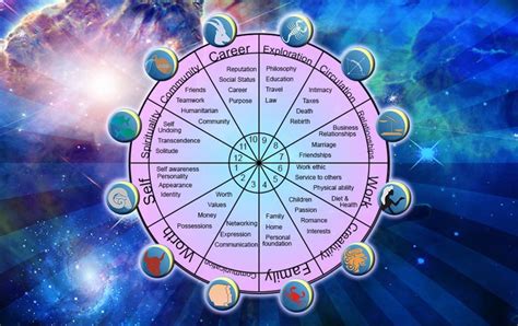 Which Is The Most Important House In Astrology