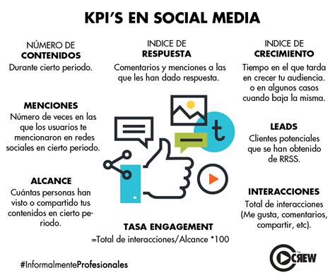 Kpi S En Socialmedia Agenciadigital Marketingdigital Thecrew