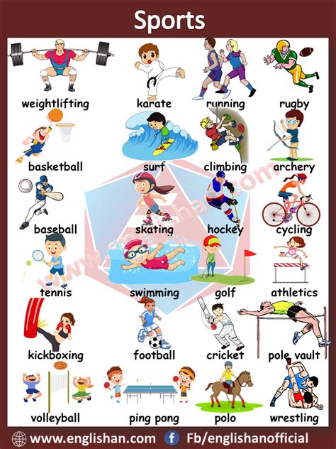 Sports Vocabulary With Images And Flashcards This Lesson Helpful For