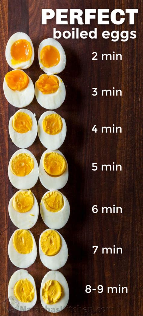 Boiling an egg may not be rocket science, but timing is important because the trick to perfectly cooked eggs is actually not to boil the eggs at all. Learn how to make Hard Boiled Eggs and Soft Boiled Eggs ...