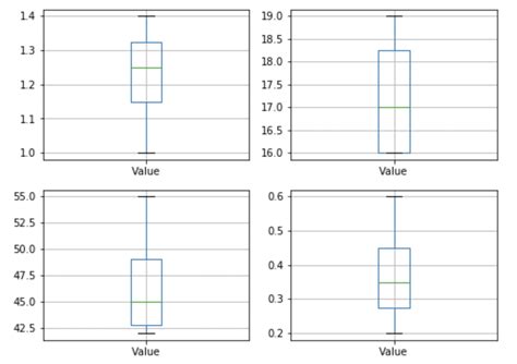 Python Show The Group Name For Boxplots In Pandas Stack Overflow