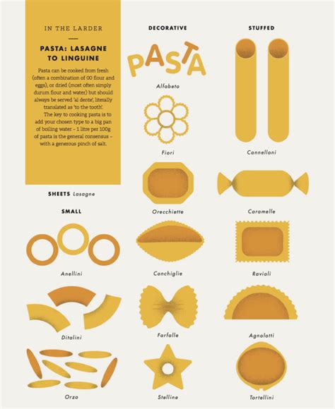 Pasta Shapes To Know Ever Heard Of Calamarata