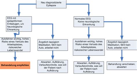 Epilepsie Anfallsformen Pdf