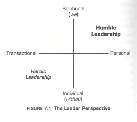 Humble Leadership Schein And Schein Greatest Hits Blog The Best