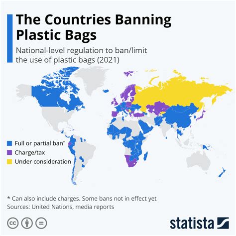 The Countries Banning Plastic Bags And Other Trends From This Week S Data