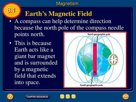 If The Earths Magnetic Field Dynamo Were To Fail The Consequences