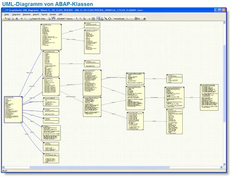 CT Software Anwendungsgebiete Innerhalb Der ABAP Programmierung