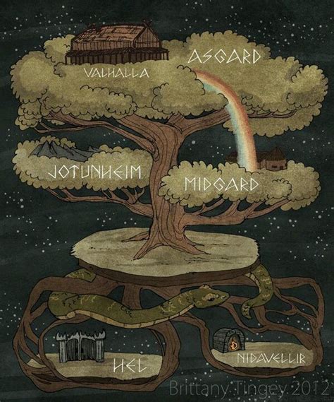 The Tree Of Life Norse Norse Mythology Norse Myth