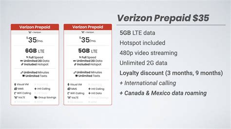 Verizons New Prepaid Plans And Loyalty Discounts Explained