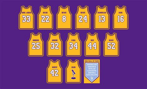 💛🏀💜 Lakers Retired Jerseys Wallpaper I Created For My Fellow Fans 💛🏆💜