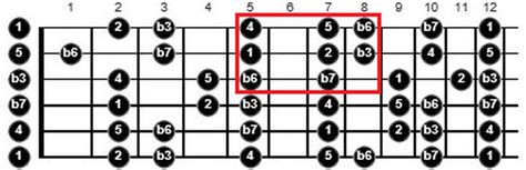 4 World Class Tips For Practicing Scales Unlock The Guitar