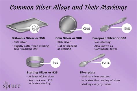 A Guide To Silver Markings And Basic Terms Chegos Pl