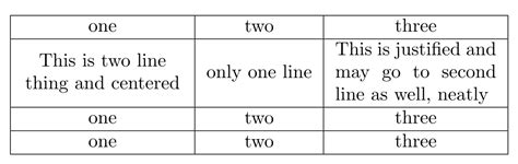 Texlatex Wrapping Text In A Table Cell Math Solves Everything