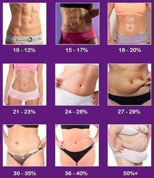 Woman Body Fat Percentage Is It Healthy To Have A Low Body Fat My Xxx Hot Girl