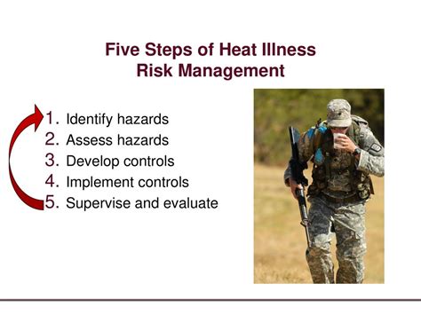 Heat Illness Risk Management Ppt Download