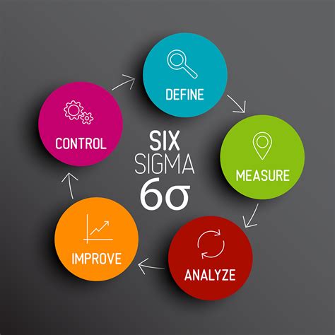 ¿quÉ Es Six Sigma Blog De Empresa Dirección De Empresa Marketing