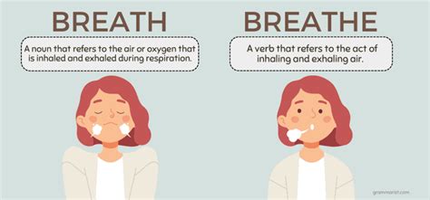 Breath Vs Breathe Usage Difference And Definition
