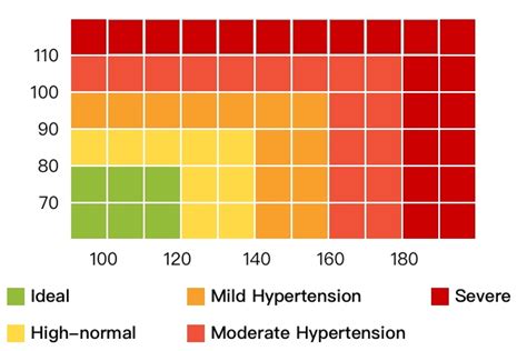 Normal Blood Pressure Understanding Blood Pressure Ranges And Readings