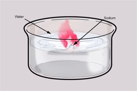 0.24 during the double replacement reaction in which sodium acetate and water take place, the sodium separates from the acetate and bonds with hydroxide. Sodium is also a violent reaction when introduced to water