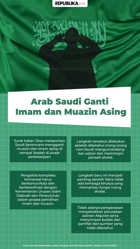 Infografis Arab Saudi Ganti Imam Dan Muazin Asing Republika Online