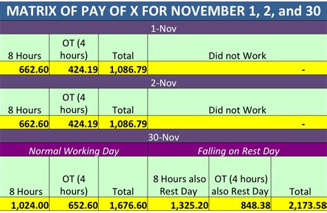 Holiday Pay Computation For November 1 2 And 30 With Illustration