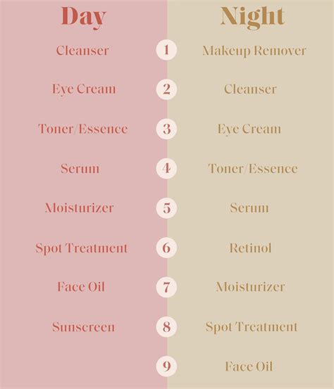 How To Layer Your Skin Care Products Correctly Face Skin Care Routine
