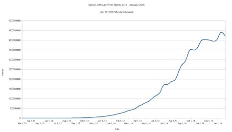 Bitcoin is down more than three per cent today (november 9), opening at £5,687.34 ($7,458.80), according to coindesk. Is Bitcoin Mining Worth It as we Start 2017?