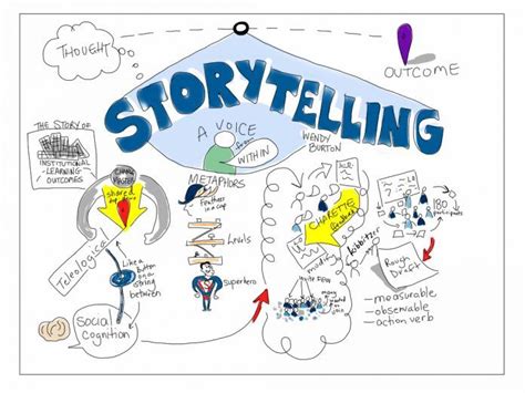 Storytelling Qué es y cómo llevarlo a las aulas