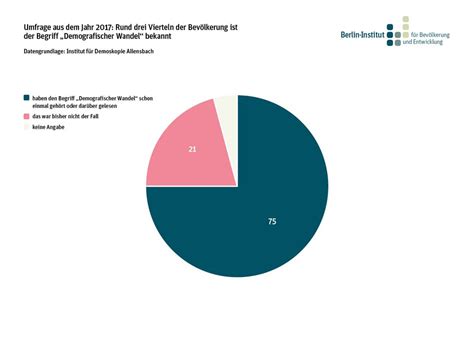 Berlin Institut für Bevölkerung und Entwicklung Unsere Wirkung