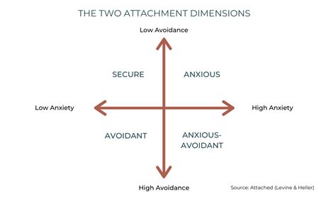 The Ultimate Guide To Attachment Styles In Romantic Relationships