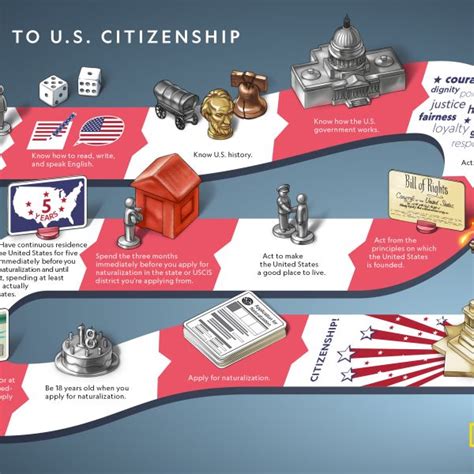 Path To Us Citizenship
