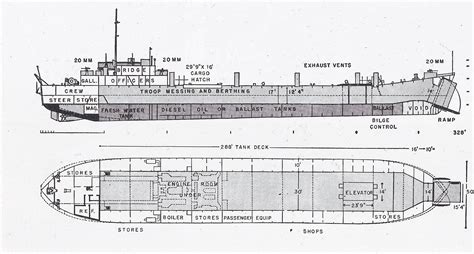 The Pacific War Online Encyclopedia Lst Class Allied Landing Ships