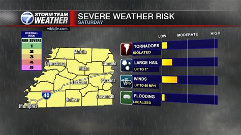 Severe Weather Possible In The Afternoon And Evening Hours Wbbj Tv