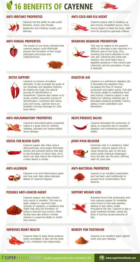 421 Health Benefits Of Cayenne Pepper — Amrap Fitness
