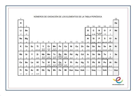 Formulación Inorgánica La Tabla Periódica Y Las Valencias Valencia Gas
