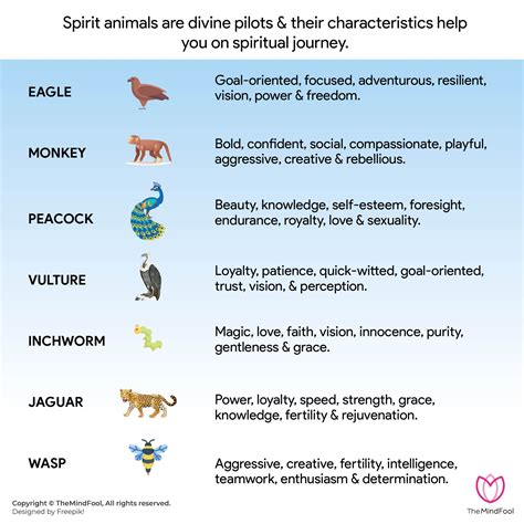 102 Spirit Animal List And Their Meanings