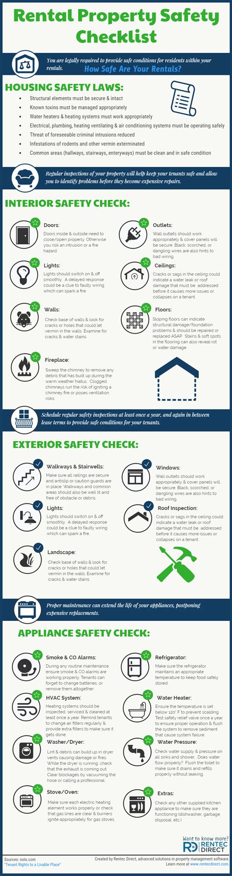 Safety Checklist For Rental Properties Infographic