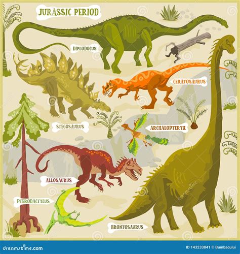 Dinosaurs Of Jurassic Period Vector Format Land Illustration Fantasy