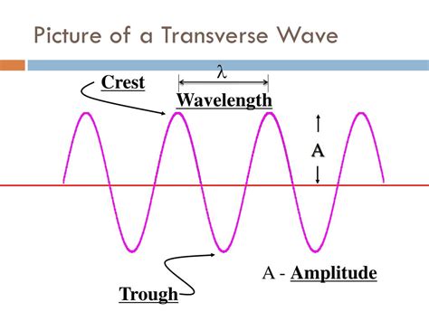 Ppt Chapter 14 Waves And Chapter 15 Sound Powerpoint Presentation