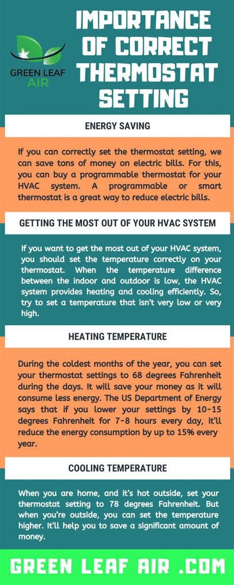 Importance Of Correct Thermostat Setting Infographic Green Leaf Air