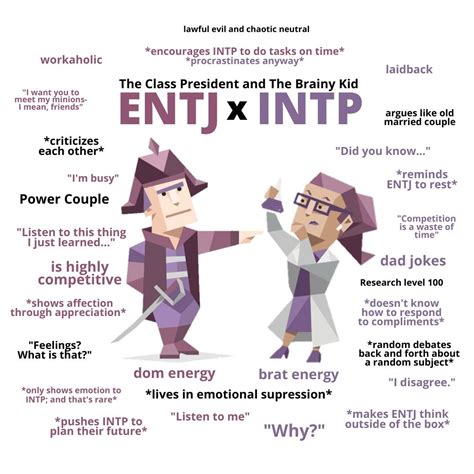 entj x intp relationship intp personality type mbti relationships intp personality